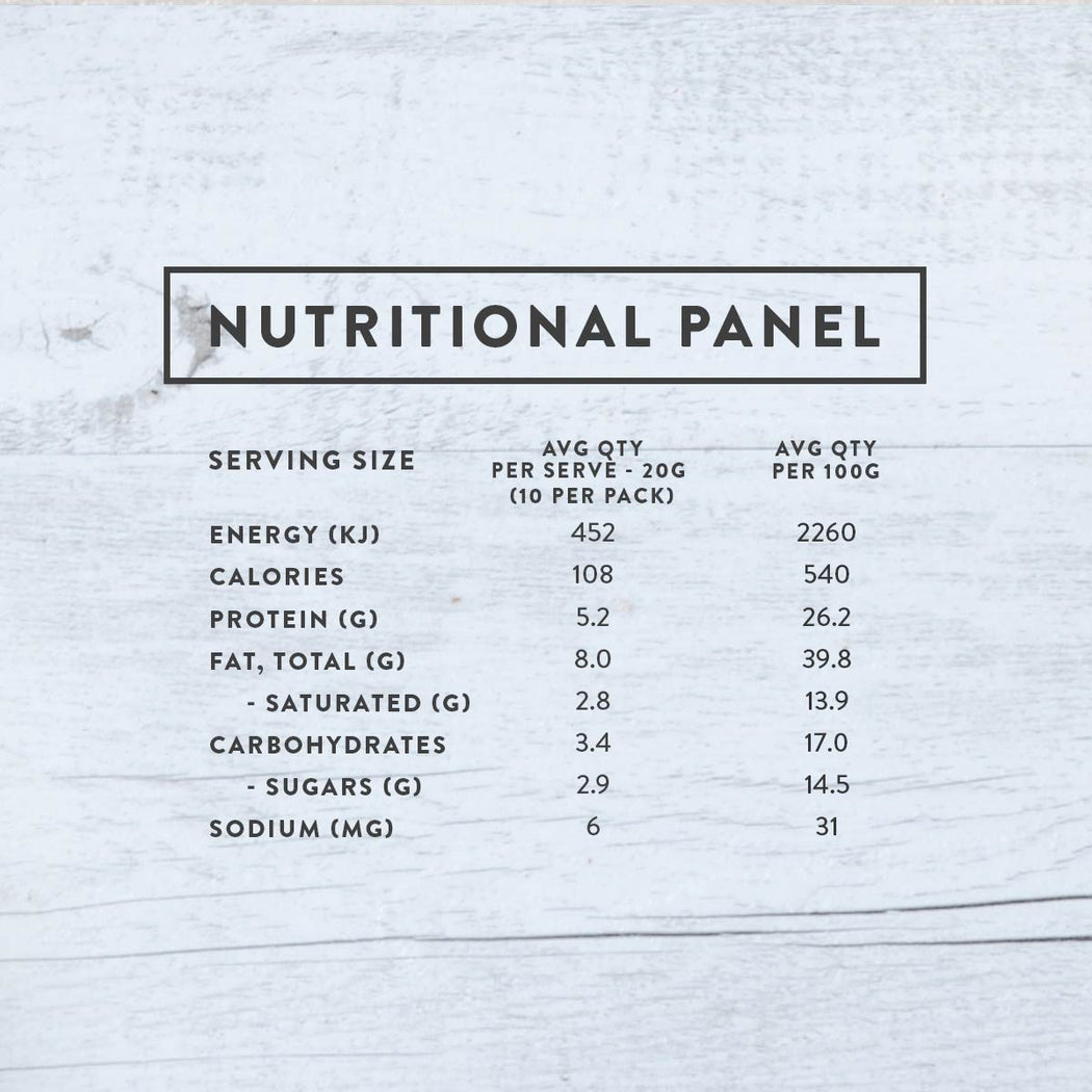 Protein Munchie Mix